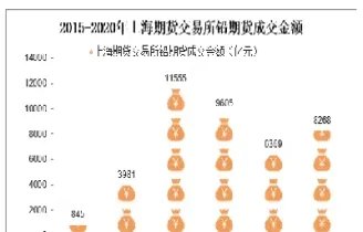 上海铅期货哪一年成立的(上海铅期货价格最新走势图)