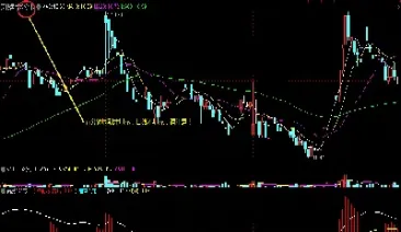 你认为期货短线哪种指标好用一点(你认为期货短线哪种指标好用一点呢)