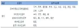 哪些农产品期货(哪些农产品期货可以交易)