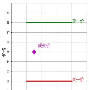 绿豆期货前一成交价为每吨2(1999年绿豆期货走势图最新)