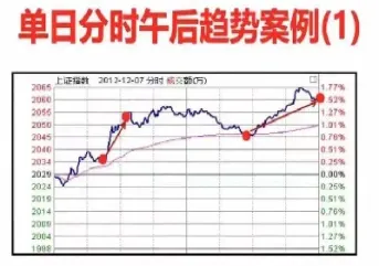 期货交易中分时图的作用(期货交易中分时图的作用是什么)