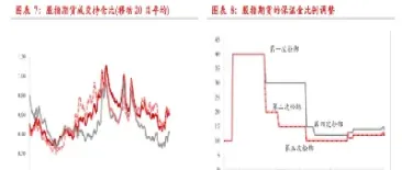 对冲股指期货扯淡(对冲股指期货扯淡什么意思)