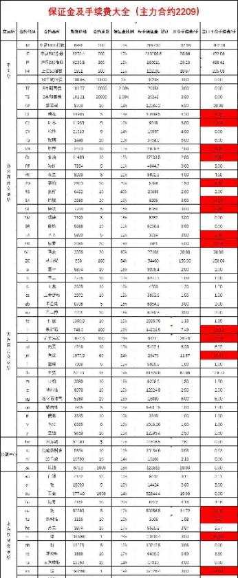 期货和期权相比(期货和期权怎么选)
