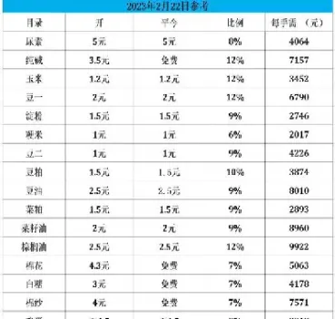 棉花期货什么时候单边收费(棉花期货的交易时间)_恒生指数_第1张_宇龙理财网 棉花期货什么时候单边收费(棉花期货的交易时间)_https://www.dglong8.com_恒生指数_第1张