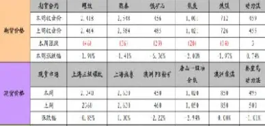 期货仓单会被退吗(期货仓单有时间时效吗)
