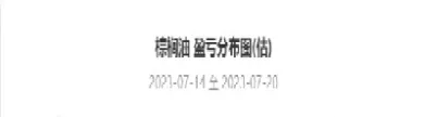 国内期货棕榈走势(国内期货棕榈走势图)