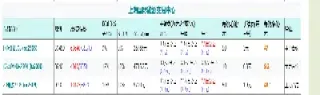 期货做空计算公式(期货做空计算公式是什么)