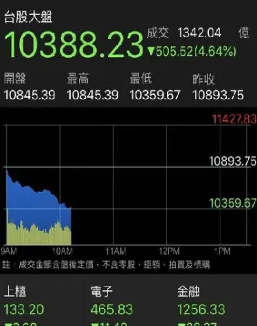 台指期货秒跌500点(台指期货秒跌500点什么意思)