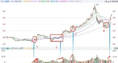 金银期货之间的关系(金银期货之间的关系是什么)