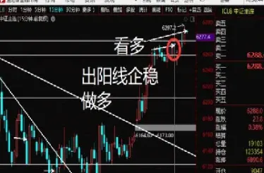 期货中的双头(期货中的双头什么意思)