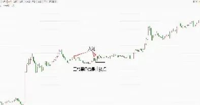 期货如何在设定止盘自动卖出(期货交易怎样设置自动止损)