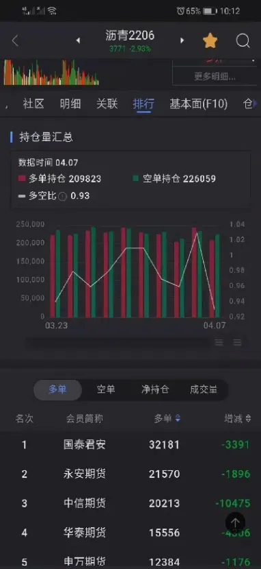 期货持仓量怎么一天没变化呢(期货持仓量与价格涨跌关系图)