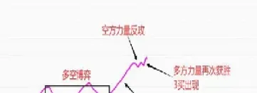 期货多空力量如何转换(期货多空力量分析)