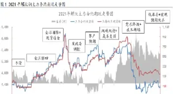 螺纹钢期货分析预测(螺纹钢期货分析预测最新)