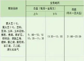期货夜盘钢材(期货夜盘钢材交易时间)