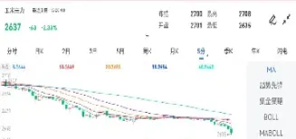 8月9日煤炭期货行情走势分析(8月9日煤炭期货行情走势分析图)