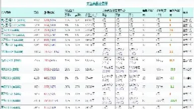 期货交易手续费和盈利比例(期货交易手续费和盈利比例是多少)