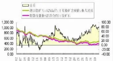 铁矿石掉期和期货区别(铁矿石掉期和期货区别在哪)