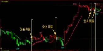 期货起涨公式(期货起涨公式是什么)