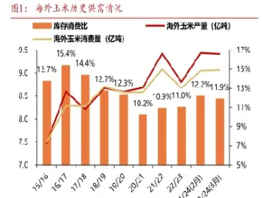 玉米期货交割量(玉米期货交割量是多少)