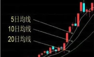 期货五日均线怎么算的(期货五日均线买卖技巧)