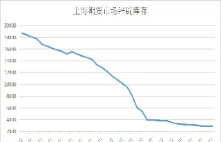 上海锌精矿期货(上海锌精矿期货价格行情)_https://www.dglong8.com_期货行情_第1张