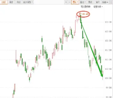 是否会使国债期货理论价格下跌(国债期货下跌影响)