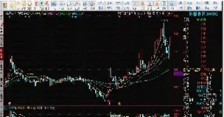 期货的大户多空洗盘的方向(期货主力多空加仓的目的)