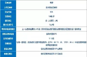 期货醇国际代码(国际甲醇期货代码)
