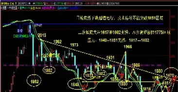 黄金期货价格从纪录高点回落(黄金期货价格上升)