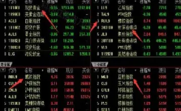 期货有价格优先吗(期货有价格优先吗为什么)