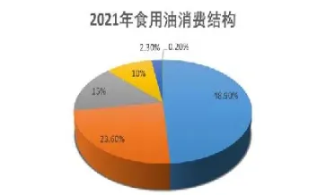 豆油期货合约产量(豆油期货合约产量怎么算)