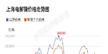 钴镍期货价格(钴镍期货价格走势图)