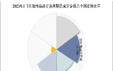 郑州期货发源地(郑州期货发源地是哪里)