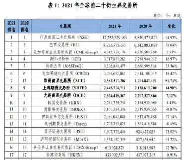 哪个期货品种成交量大(哪个期货品种成交量大一点)_https://www.dglong8.com_期货行情_第1张