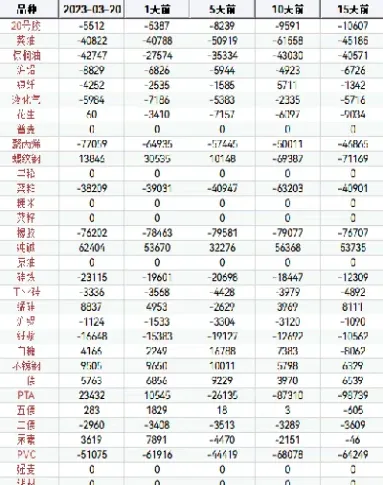商品期货持仓过夜有没有成本(商品期货持仓过夜有没有成本限制)