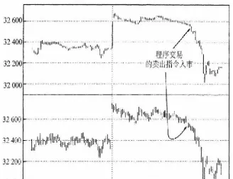 期货基本交易原理(期货基本交易原理是什么)