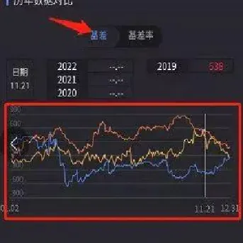 哪里找到期货数据库(哪里找到期货数据库信息)