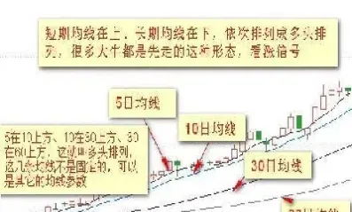 期货几条均线走势(期货几条均线走势怎么看)