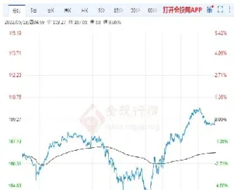 今日美国石油期货行情(今日美国石油期货行情走势)