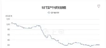 7月23日铁矿石期货开盘预测(7月23日铁矿石期货开盘预测最新)