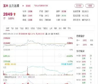 玉米期货历史最高点(玉米期货历史最高点是多少点)