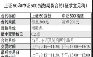 一手期货合约整理(期货一手合约是什么意思)