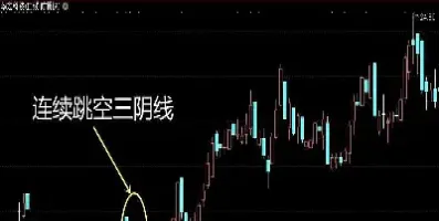 期货三根阴线(期货一根阴线三根小阳线)
