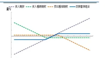 期货市场对于套期保值者(期货市场对于套期保值者的影响)