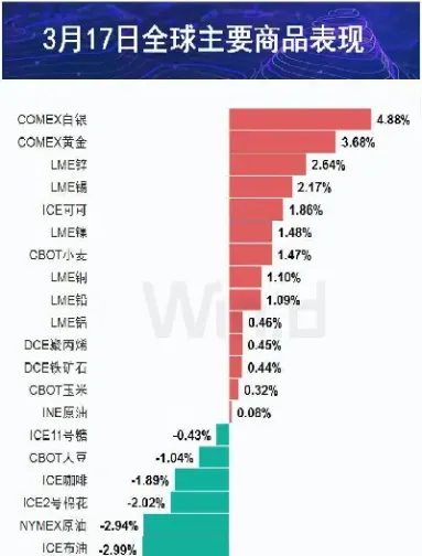 商品期货平今的次数限制(商品期货有涨跌幅限制吗)