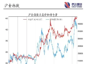 商品期货快节奏推新产品(商品期货快节奏推新产品怎么办)