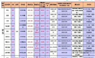 国外期货交易一天几个小时(国外期货交易一天几个小时交易)
