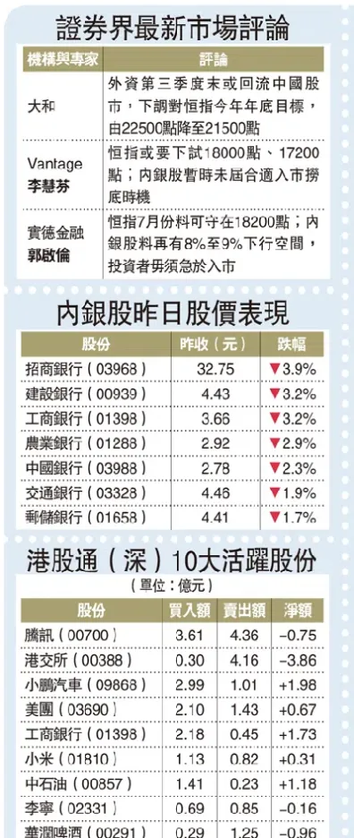 恒指当月期货为什么夜晚(恒指期货晚上几点收盘)