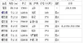 件今日螺纹钢期货市场行情(今日螺纹钢期货价格行情走势期货行情中)